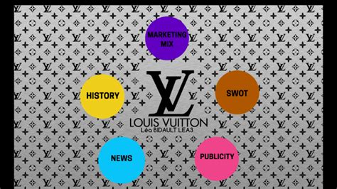 prezi costume louis vuitton|Louis Vuitton: A Luxury Icon by Bruna Poša on Prezi.